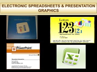 ELECTRONIC SPREADSHEETS & PRESENTATION
GRAPHICS
ELECTRONIC SPREADSHEETS & PRESENTATION
GRAPHICS
 