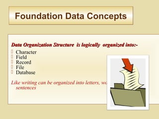 Foundation Data ConceptsFoundation Data Concepts
Data Organization Structure is logically organized into:-Data Organization Structure is logically organized into:-
 Character
 Field
 Record
 File
 Database
Like writing can be organized into letters, word, paragraph &
sentences
 