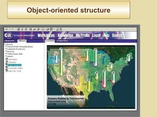 Object-oriented structureObject-oriented structure
 