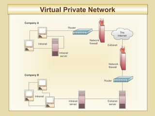 6-221
Virtual Private NetworkVirtual Private Network
 