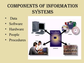 coMponentS of InforMatIon
SySteMS
• Data
• Software
• Hardware
• People
• Procedures
 