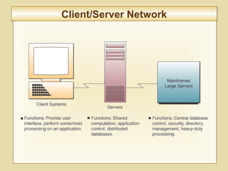 6-223
Client/Server NetworkClient/Server Network
 