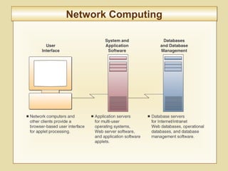 6-226
Network ComputingNetwork Computing
 