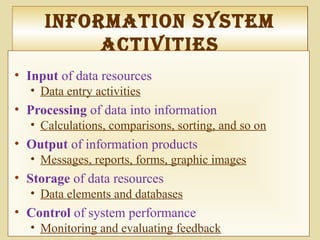 InforMatIon SySteM
actIvItIeS
InforMatIon SySteM
actIvItIeS
• Input of data resources
• Data entry activities
• Processing of data into information
• Calculations, comparisons, sorting, and so on
• Output of information products
• Messages, reports, forms, graphic images
• Storage of data resources
• Data elements and databases
• Control of system performance
• Monitoring and evaluating feedback
 