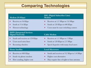 6-242
Comparing TechnologiesComparing Technologies
 
