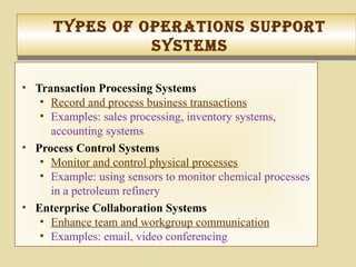 typeS of operatIonS Support
SySteMS
typeS of operatIonS Support
SySteMS
• Transaction Processing Systems
• Record and process business transactions
• Examples: sales processing, inventory systems,
accounting systems
• Process Control Systems
• Monitor and control physical processes
• Example: using sensors to monitor chemical processes
in a petroleum refinery
• Enterprise Collaboration Systems
• Enhance team and workgroup communication
• Examples: email, video conferencing
 