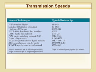 6-258
Transmission SpeedsTransmission Speeds
 