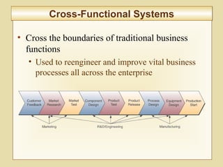 7-263
Cross-Functional SystemsCross-Functional Systems
• Cross the boundaries of traditional business
functions
• Used to reengineer and improve vital business
processes all across the enterprise
 