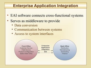 7-268
Enterprise Application IntegrationEnterprise Application Integration
• EAI software connects cross-functional systems
• Serves as middleware to provide
• Data conversion
• Communication between systems
• Access to system interfaces
 