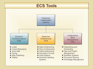 7-273
ECS ToolsECS Tools
 