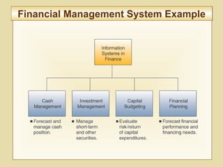 7-295
Financial Management System ExampleFinancial Management System Example
 