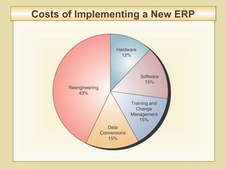 8-317
Costs of Implementing a New ERPCosts of Implementing a New ERP
 