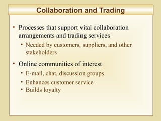 9-344
Collaboration and TradingCollaboration and Trading
• Processes that support vital collaboration
arrangements and trading services
• Needed by customers, suppliers, and other
stakeholders
• Online communities of interest
• E-mail, chat, discussion groups
• Enhances customer service
• Builds loyalty
 