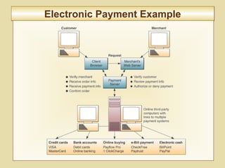 9-347
Electronic Payment ExampleElectronic Payment Example
 