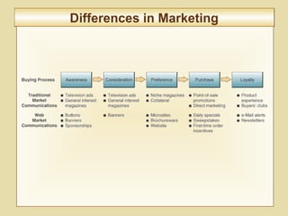 9-351
Differences in MarketingDifferences in Marketing
 