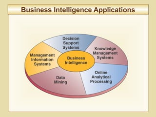 10-371
Business Intelligence ApplicationsBusiness Intelligence Applications
 