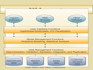 10-373
DSS ComponentsDSS Components
 