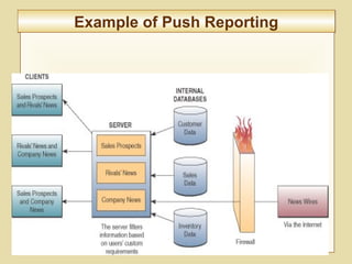 10-378
Example of Push ReportingExample of Push Reporting
 