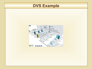 10-384
DVS ExampleDVS Example
 