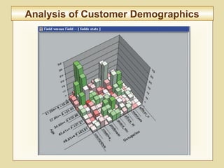 10-388
Analysis of Customer DemographicsAnalysis of Customer Demographics
 