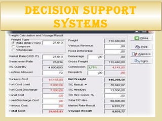 decISIon Support
SySteMS
decISIon Support
SySteMS
 