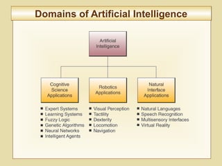 10-399
Domains of Artificial IntelligenceDomains of Artificial Intelligence
 