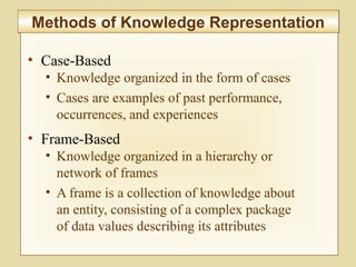 10-408
Methods of Knowledge RepresentationMethods of Knowledge Representation
• Case-Based
• Knowledge organized in the form of cases
• Cases are examples of past performance,
occurrences, and experiences
• Frame-Based
• Knowledge organized in a hierarchy or
network of frames
• A frame is a collection of knowledge about
an entity, consisting of a complex package
of data values describing its attributes
 