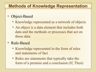 10-409
Methods of Knowledge RepresentationMethods of Knowledge Representation
• Object-Based
• Knowledge represented as a network of objects
• An object is a data element that includes both
data and the methods or processes that act on
those data
• Rule-Based
• Knowledge represented in the form of rules
and statements of fact
• Rules are statements that typically take the
form of a premise and a conclusion (If, Then)
 