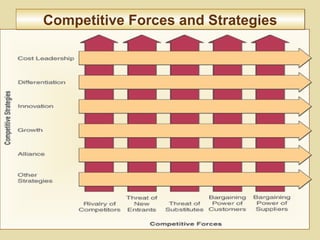 2-51
Competitive Forces and StrategiesCompetitive Forces and Strategies
 