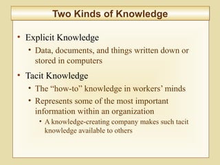 2-79
• Explicit Knowledge
• Data, documents, and things written down or
stored in computers
• Tacit Knowledge
• The “how-to” knowledge in workers’ minds
• Represents some of the most important
information within an organization
• A knowledge-creating company makes such tacit
knowledge available to others
Two Kinds of KnowledgeTwo Kinds of Knowledge
 