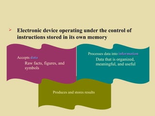 Produces and stores results
 Electronic device operating under the control of
instructions stored in its own memory
Processes data into informationinformation
Data that is organized,
meaningful, and useful
Accepts datadata
Raw facts, figures, and
symbols
 