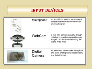 Input devIceSInput devIceS
 