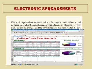 electronIc SpreadSheetSelectronIc SpreadSheetS
• Electronic spreadsheet software allows the user to add, subtract, and
perform user-defined calculations on rows and columns of numbers. These
numbers can be changed and the spreadsheet quickly recalculates the new
results.
 