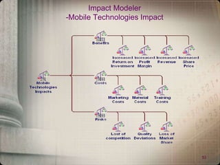53
Impact Modeler
-Mobile Technologies Impact
 