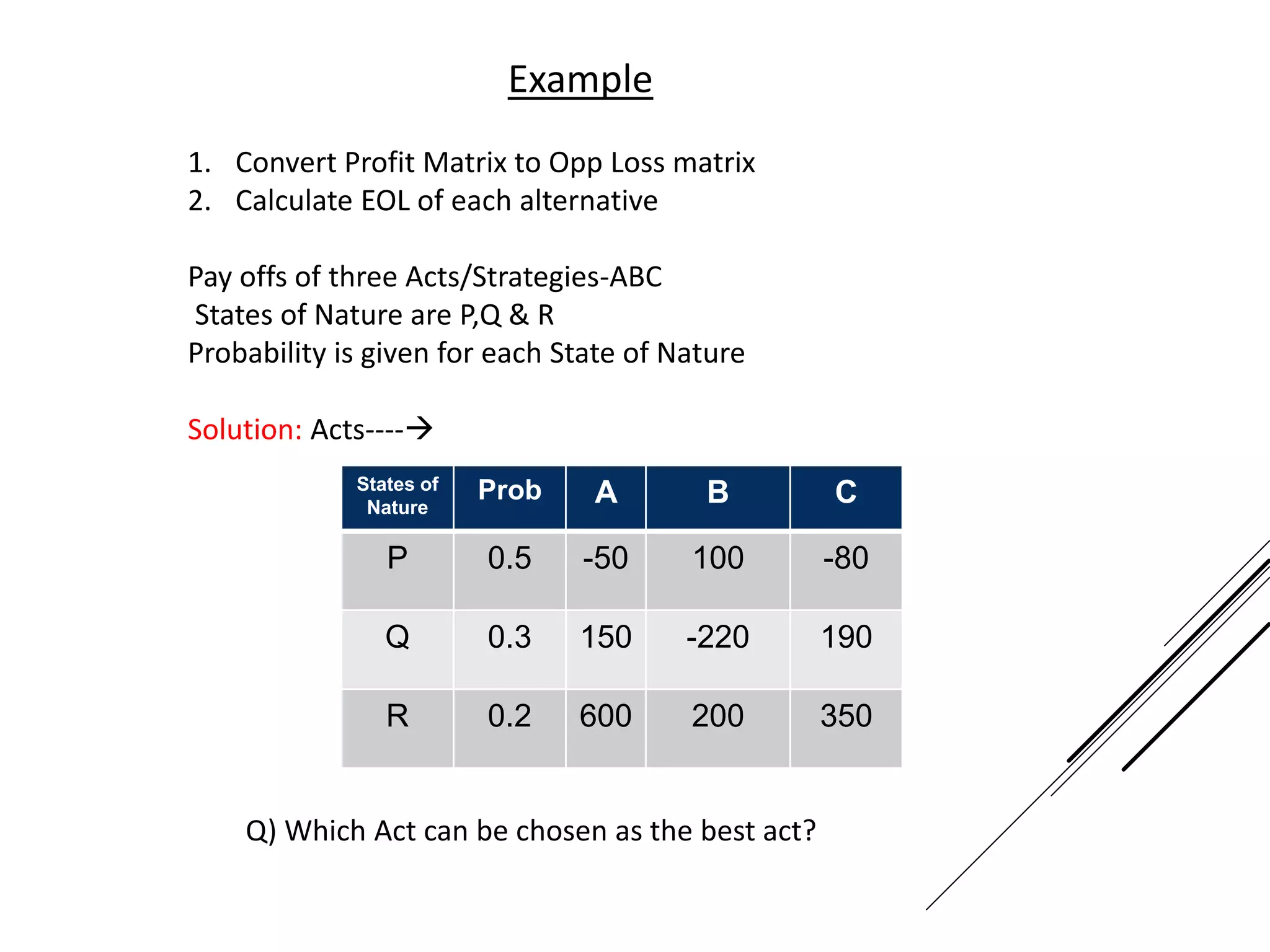 Example
1. Convert Profit Matrix to Opp Loss matrix
2. Calculate EOL of each alternative
Pay offs of three Acts/Strategies-ABC
States of Nature are P,Q & R
Probability is given for each State of Nature
Solution: Acts----
States of
Nature
Prob A B C
P 0.5 -50 100 -80
Q 0.3 150 -220 190
R 0.2 600 200 350
Q) Which Act can be chosen as the best act?
 