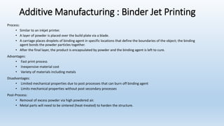 Additive sintering-Types-Materials-Processes | PDF