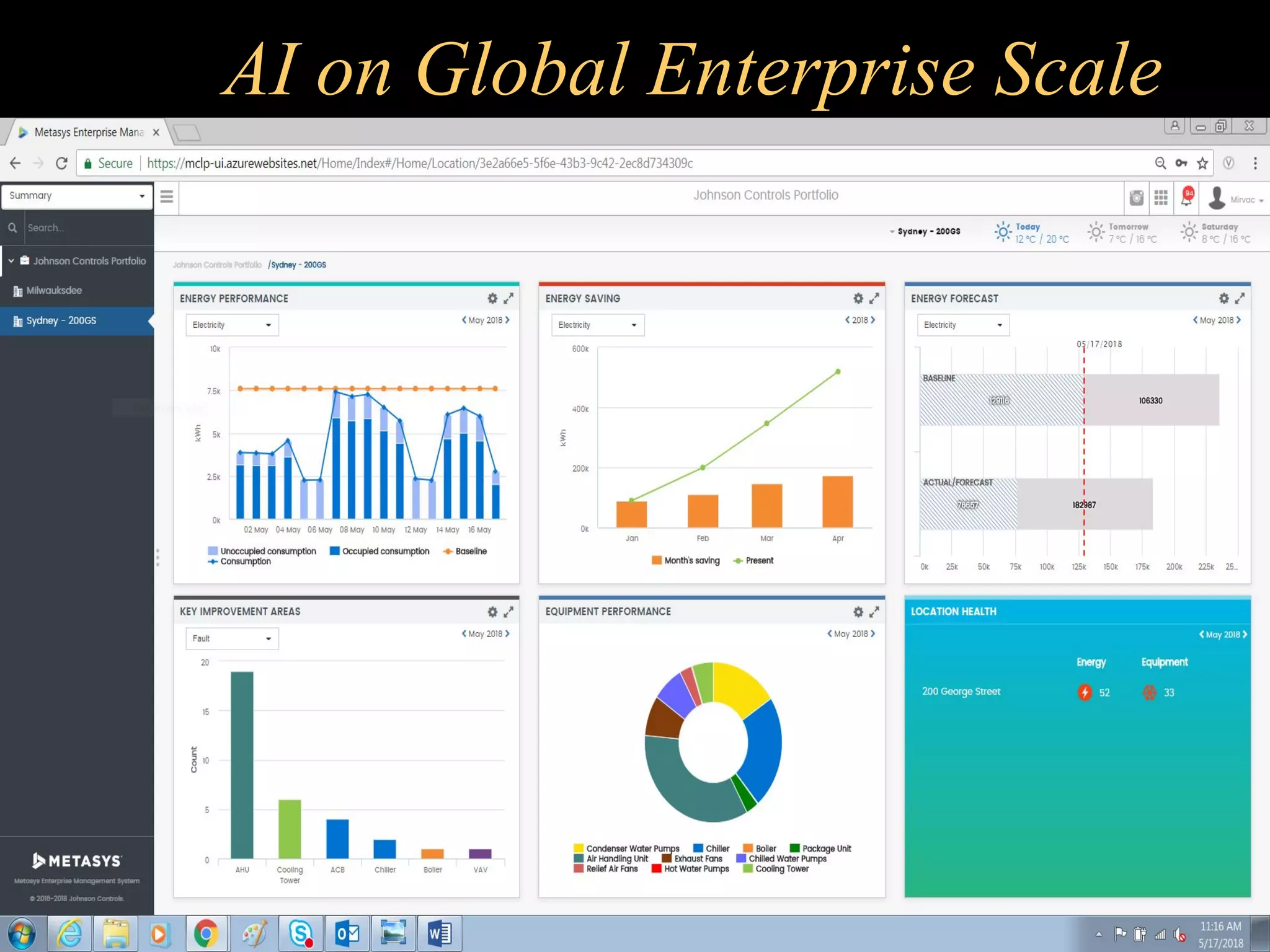 AI on Global Enterprise Scale
 
