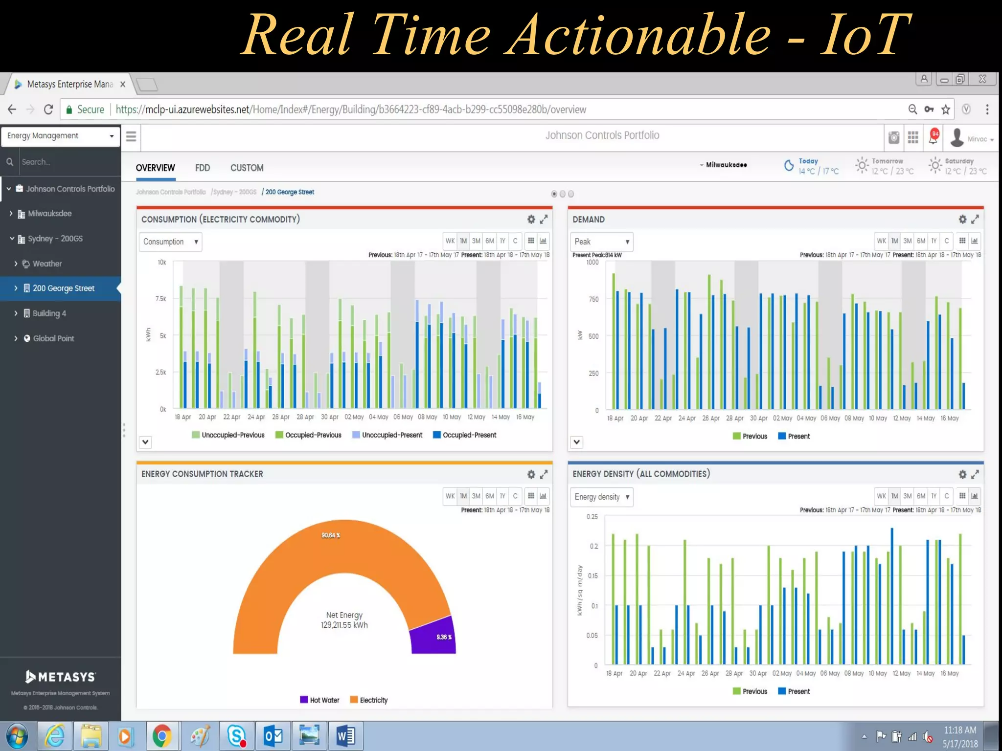 Real Time Actionable - IoT
 