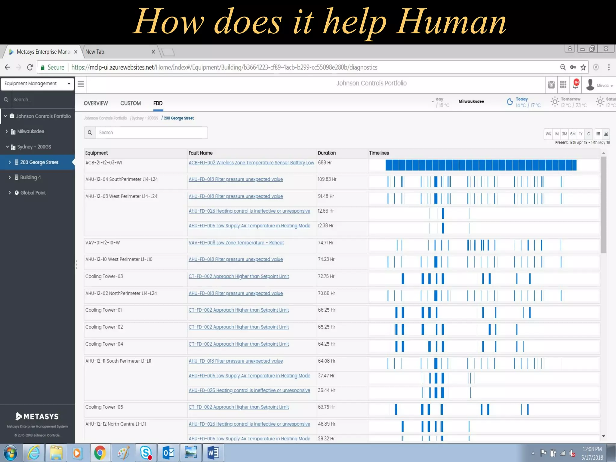 How does it help Human
 