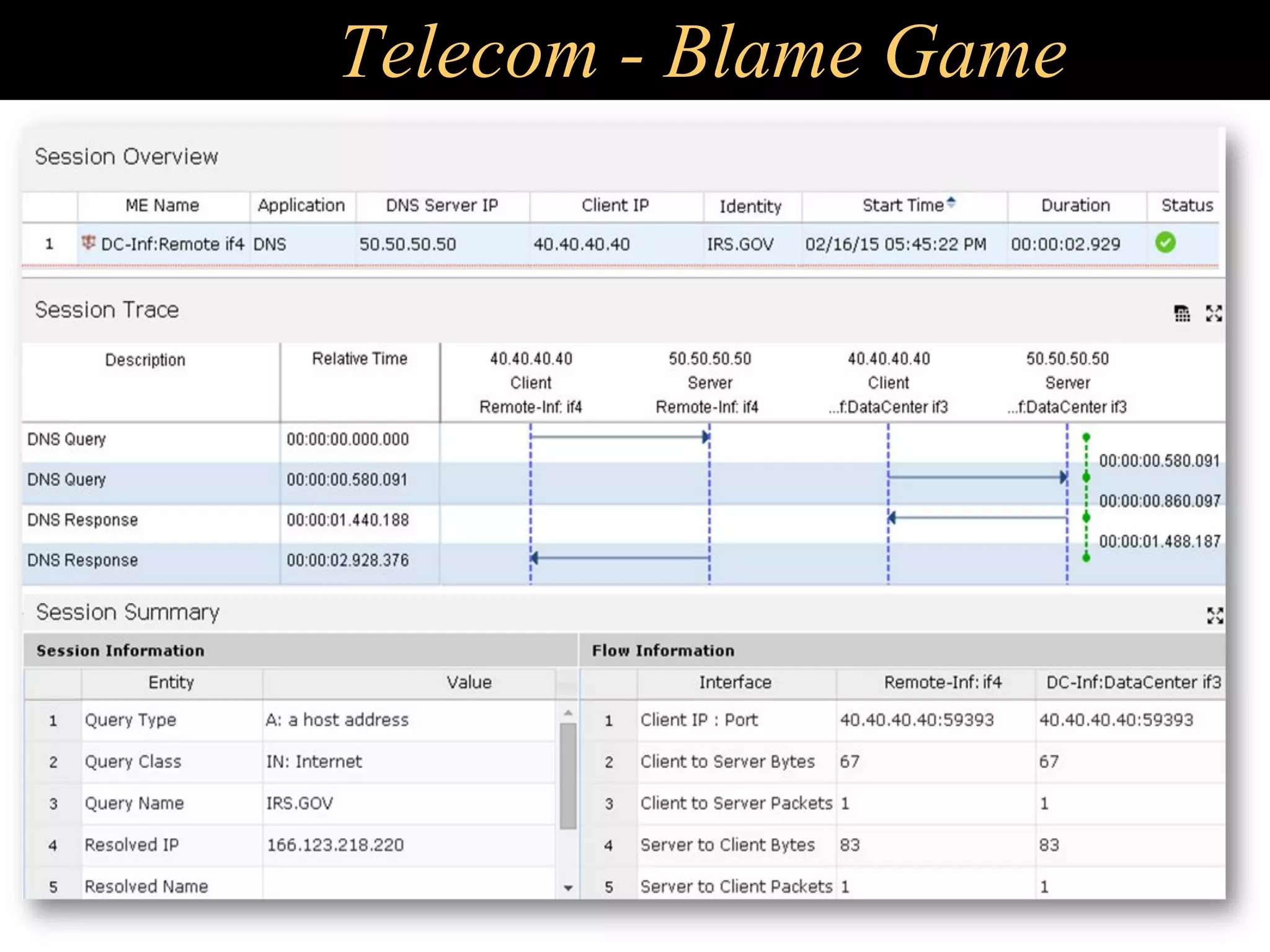 Telecom - Blame Game
 