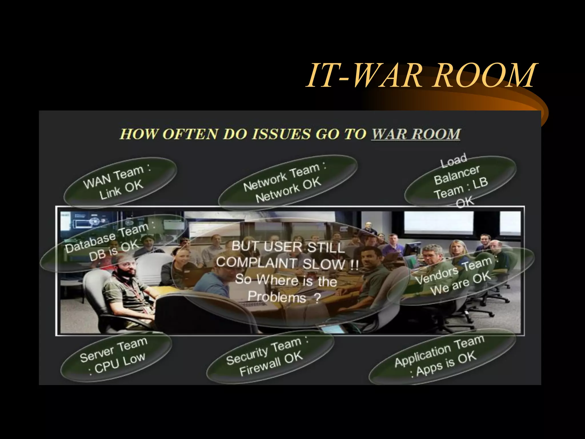 IT-WAR ROOM
 
