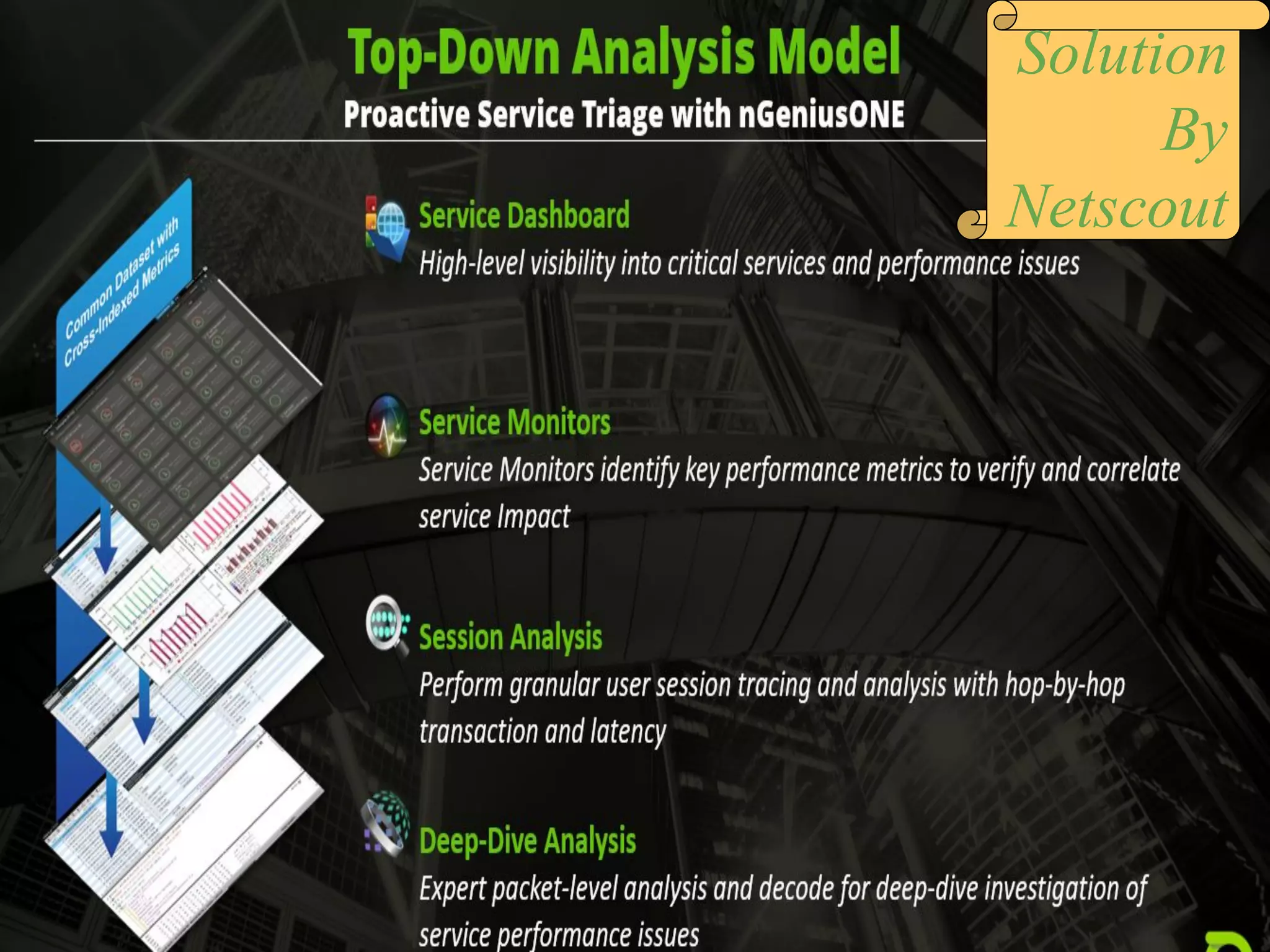 Solution
By
Netscout
 
