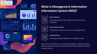 MIS-and-Analytics-The-Mind-of-Modern-Business[1].pdf
