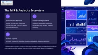 MIS-and-Analytics-The-Mind-of-Modern-Business[1].pdf
