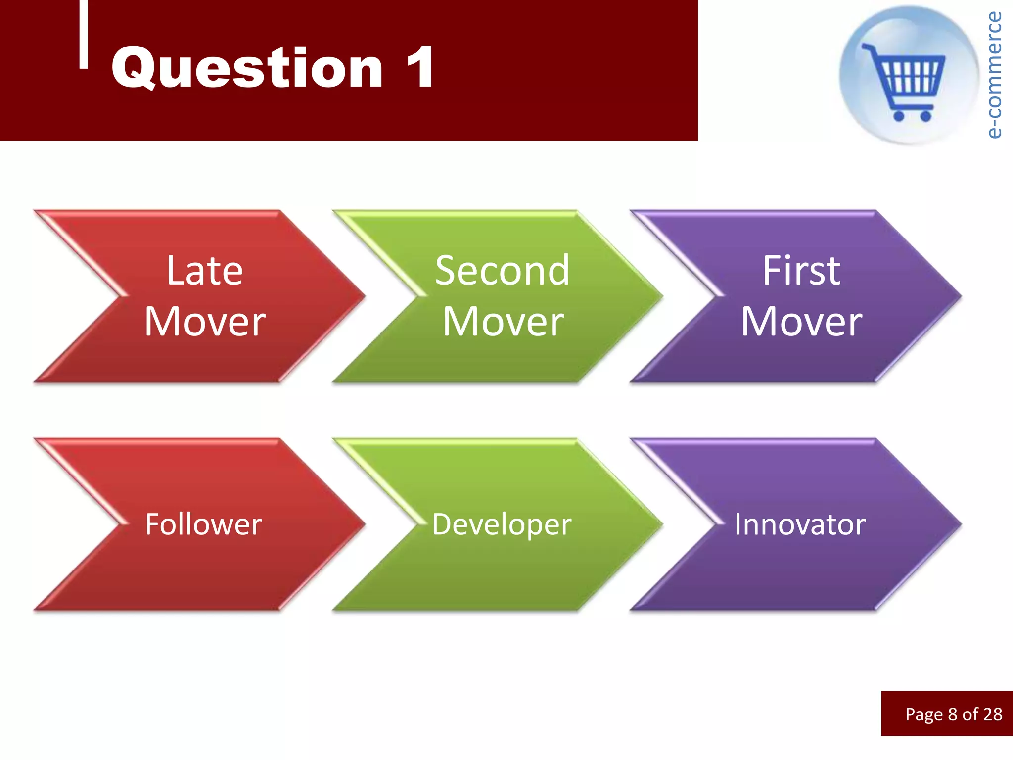 e-commerce
Question 1


 Late       Second       First
Mover       Mover       Mover



 Follower   Developer   Innovator




                                    Page 8 of 28
 