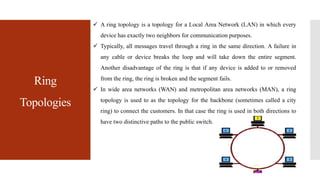 Ring Lan System Business Network and Telecommunication, LAN vs WAN | PPTX