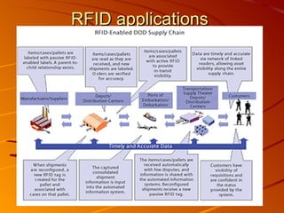 RFID applications 