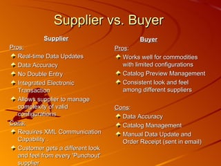 Supplier vs. Buyer  Supplier Pros: Real-time Data Updates  Data Accuracy  No Double Entry  Integrated Electronic Transaction  Allows supplier to manage complexity of valid configurations Cons:   Requires XML Communication Capability . Customer gets a different look and feel from every 'Punchout' supplier Buyer Pros : Works well for commodities with limited configurations  Catalog Preview Management  Consistent look and feel among different suppliers Cons : Data Accuracy  Catalog Management  Manual Data Update and Order Receipt (sent in email) 