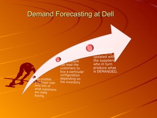Demand Forecasting at Dell 