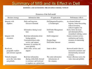 Summary of MIS and its Effect in Dell 
